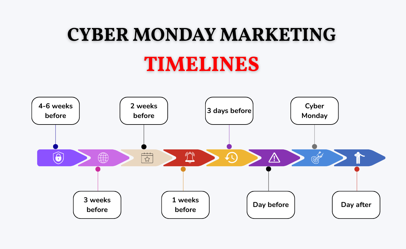 Timelines for publishing the Cyber Monday marketing